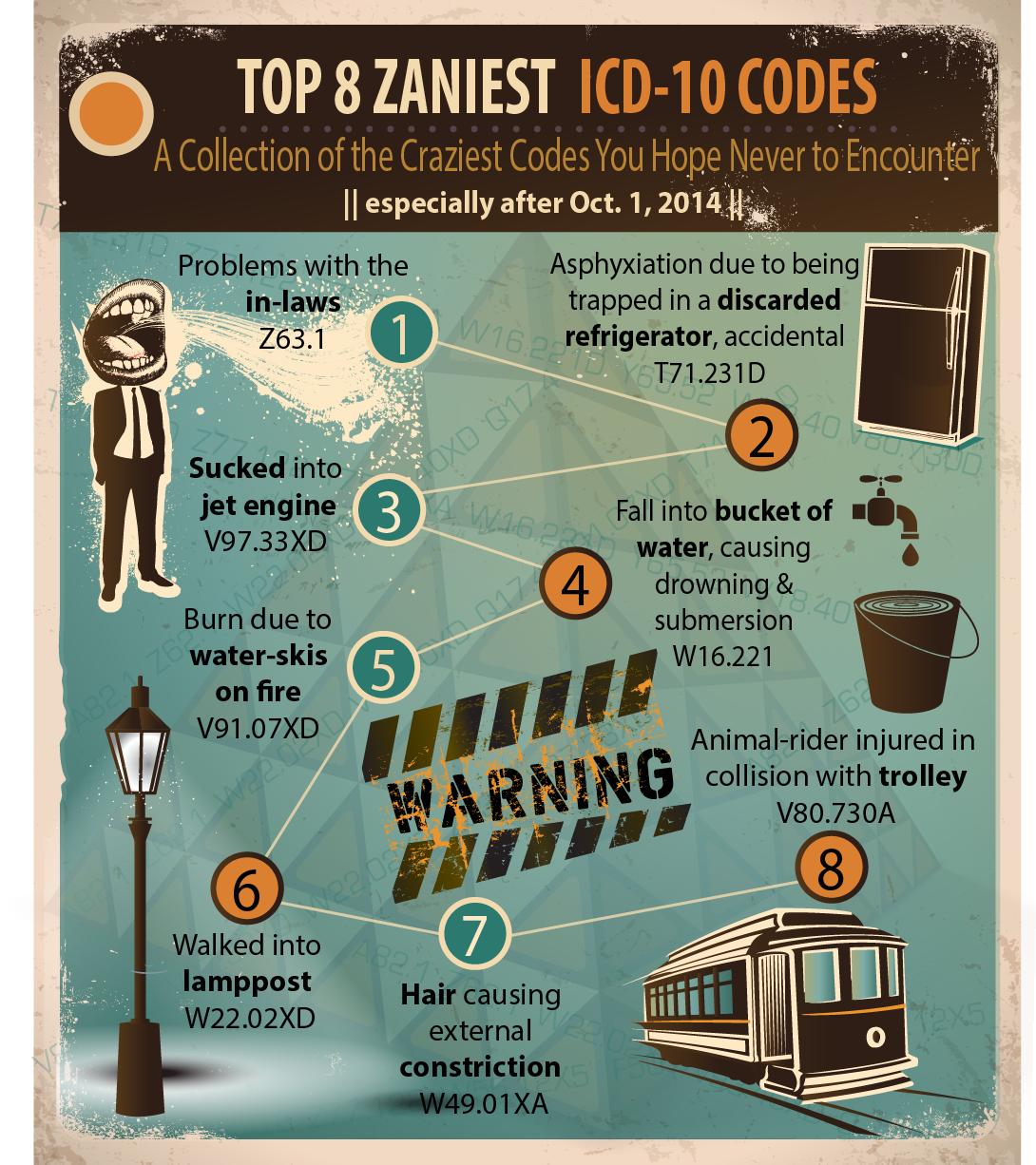 Infographic  The Zaniest Icd 10 Codes   Icd 10 Compliance And Beyond