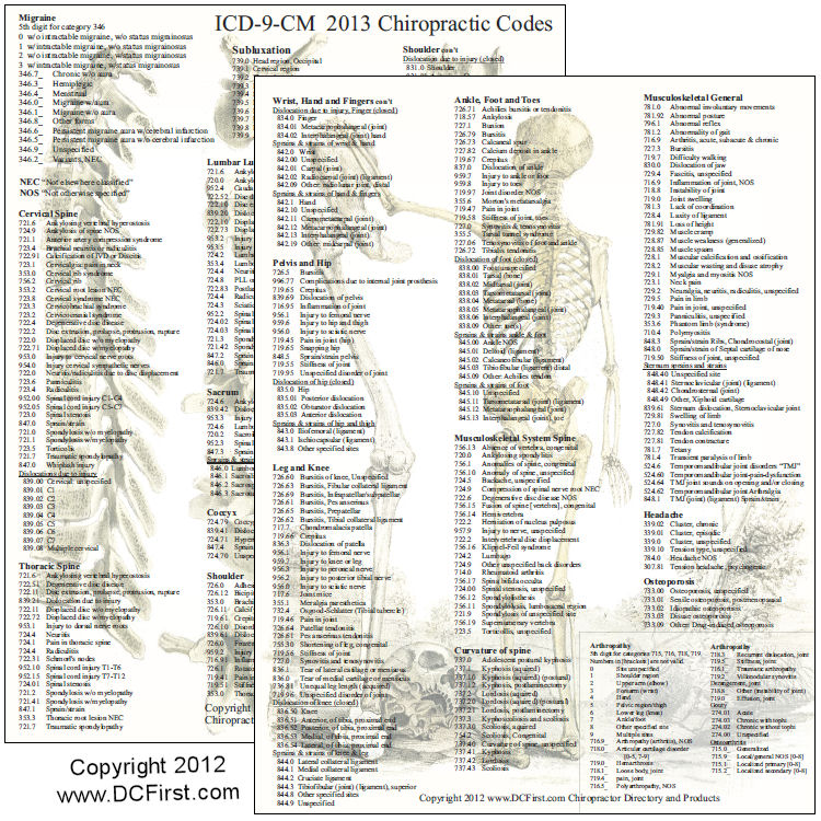 Laminated Chiropractic Reference Chart For Icd 9 Cm 2013 Codes 
