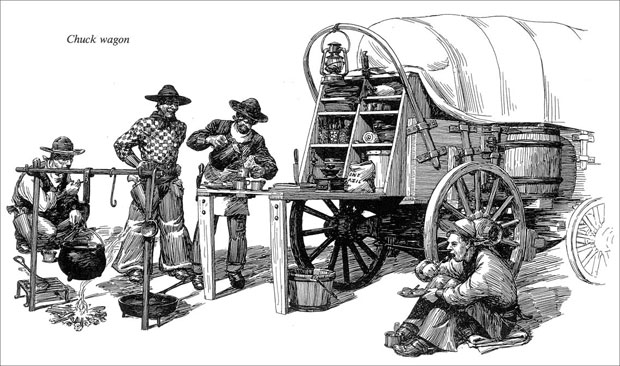 About Chuck Wagons Chuck Is Defined By Etymology Online As