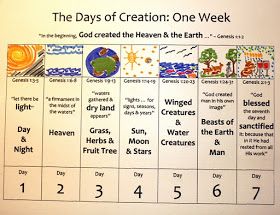 Days Of Creation Chart   Bible Curriculum   Pinterest