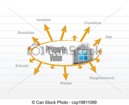 Property Value Business Model Illustration Design Over A White