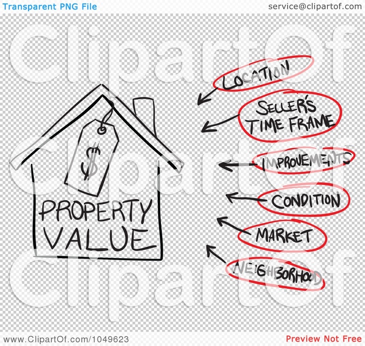 Property Value Picture Clip Art   Real Estate Advice   Pinterest