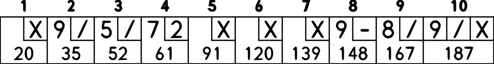 Com Recreation Sports Bowling Bowling Scoresheet Example Png Html