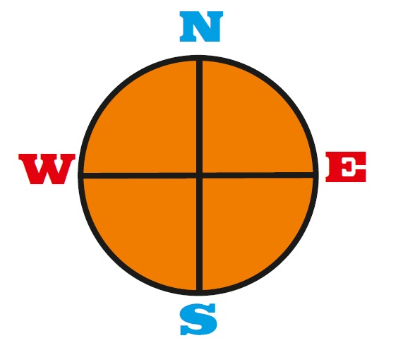 East West North South Compass Free Cliparts That You Can Download To