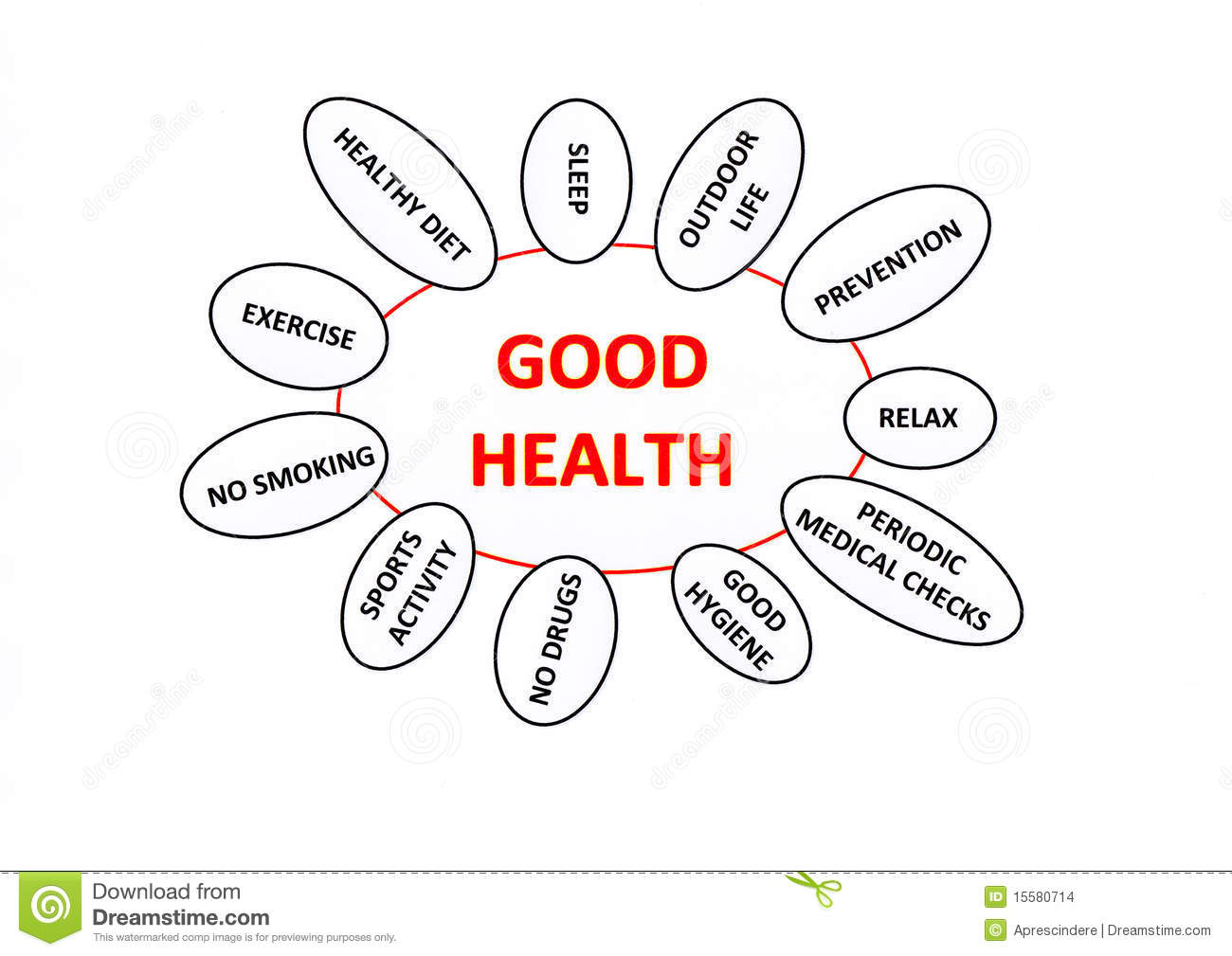 Good Health Concept With Some Possible Related Topics Or Themes   The