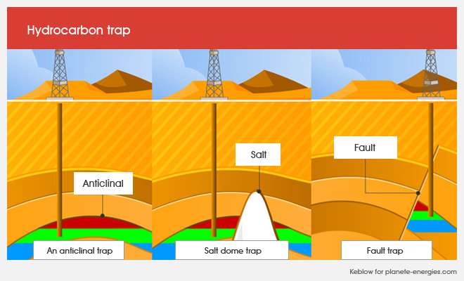 How Deposits Form  Reservoir Cap Rock And Trap   Plan Te  Nergies