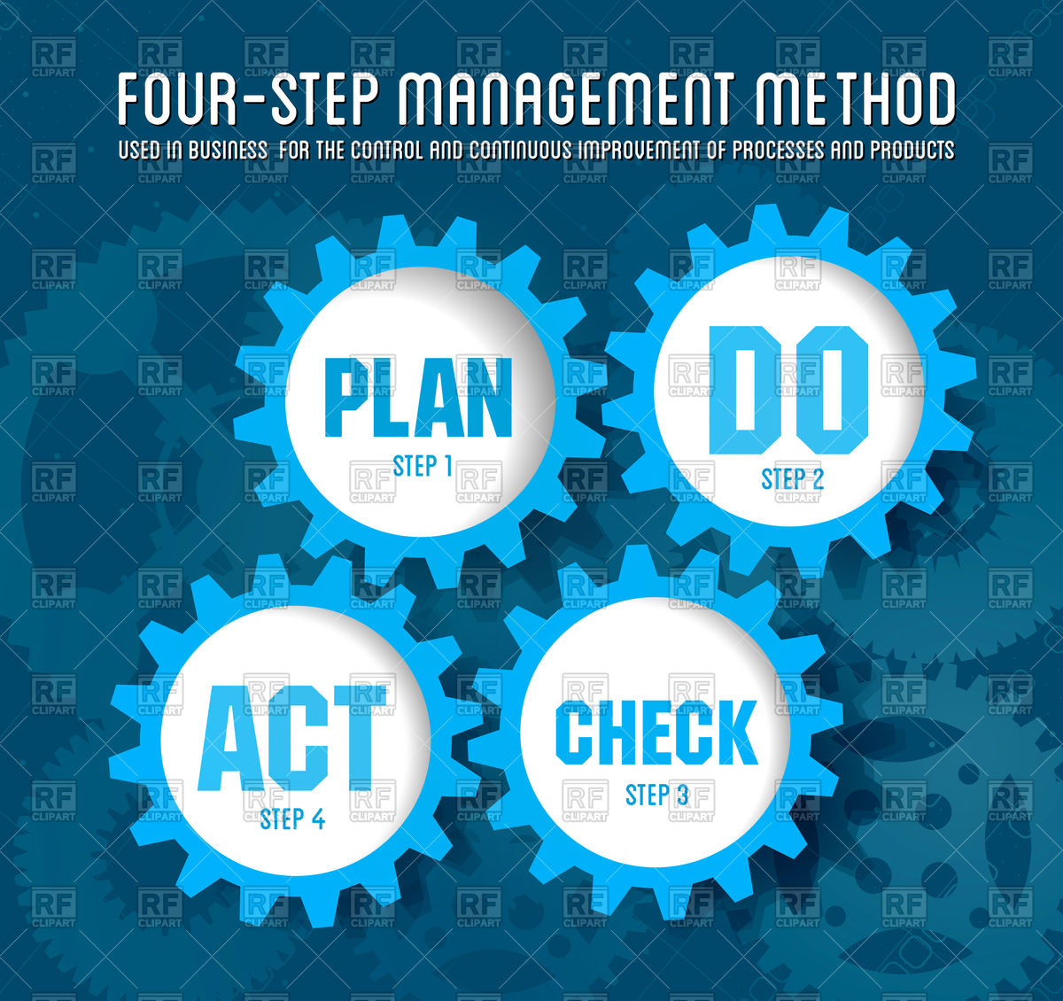Quality Management System Plan   Do Check Act 73579 Download Royalty