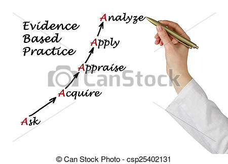 Stock Photo   Evidence Based Practice   Stock Image Images Royalty    