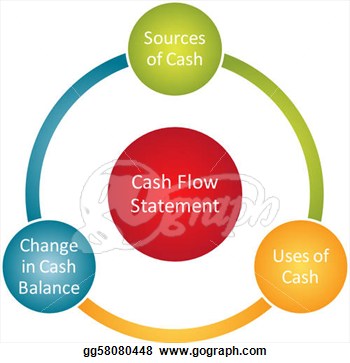 Clipart   Cash Flow Statement Diagram  Stock Illustration Gg58080448