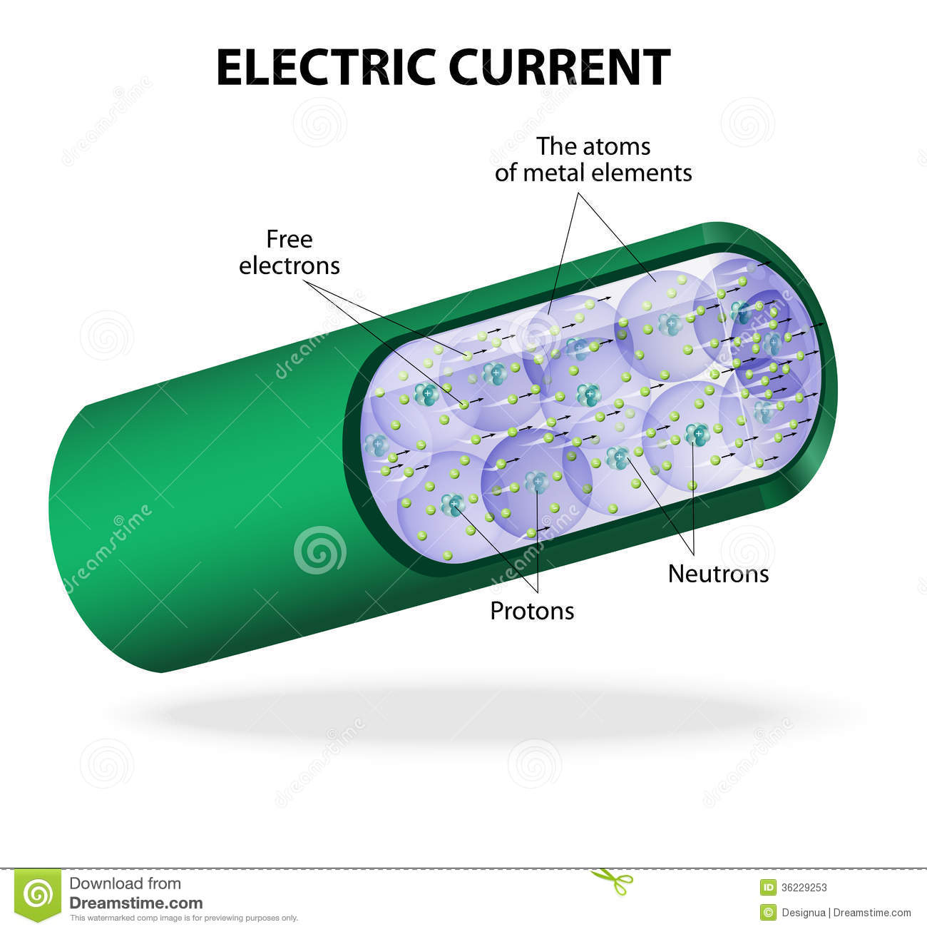 Electric Current Is The Flow Of Electrons  In Electric Circuits This    