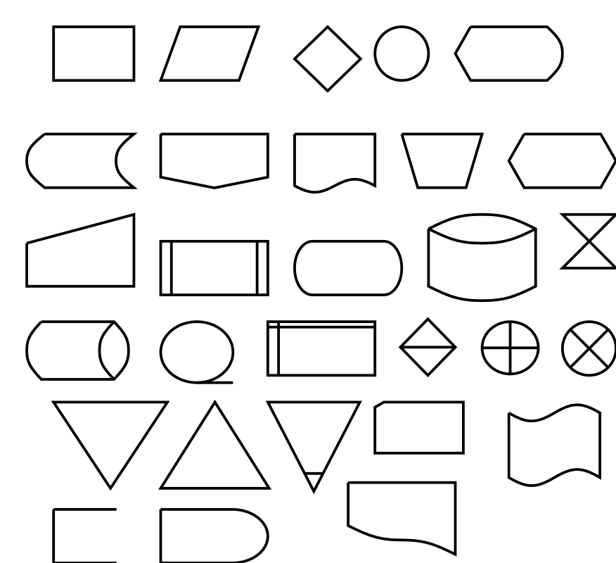 Flow Diagram Symbols