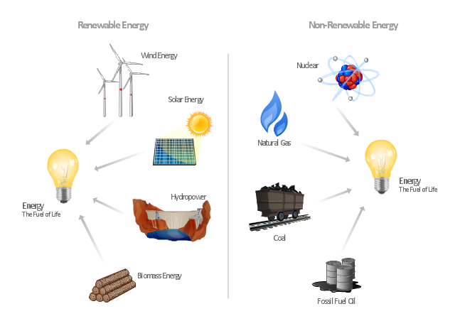 Pict   Energy Resources Diagram Png  Diagram Flowchart Example Png