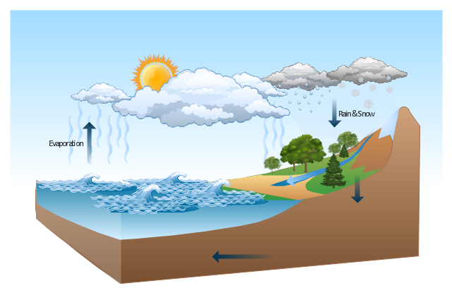 Pict   Water Cycle Diagram Png  Diagram Flowchart Example Png