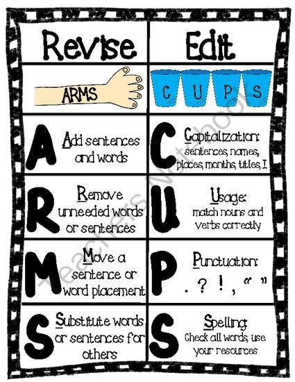 Revising And Editing Chart  Arms   Cups From Chrissie Rissmiller On