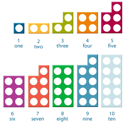     With Addition Subtraction And Representing Double Digit Numbers
