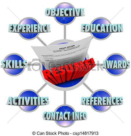 The Words Great Resume And Many Terms That Must Be Included To Get The
