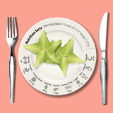 Nutrition Facts In Star Fruit On White Plate Royalty Free Stock Photos