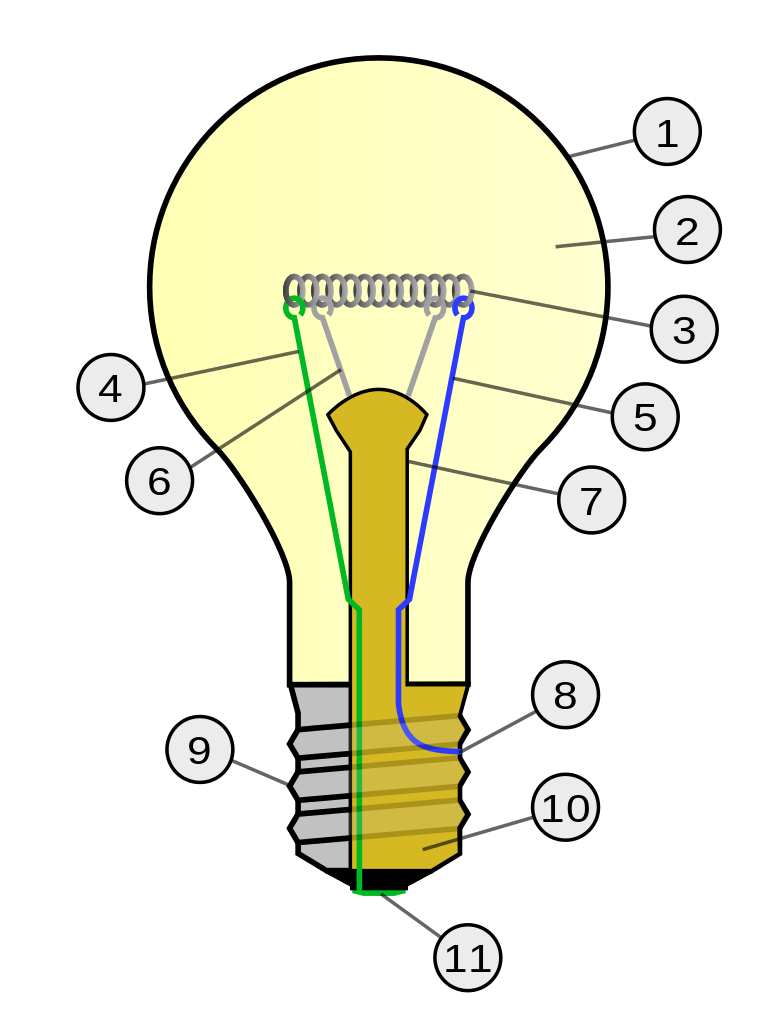 Christmas Light Bulb Outline 757px Incandescent Light Bulb Svg Png