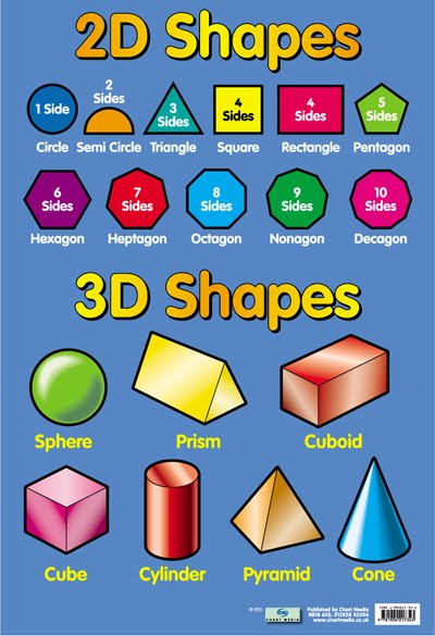     All About 3d Shapes Ask You Child To Find 3d Shapes In Your Home