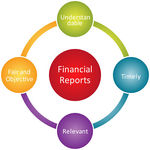 Annual Financial Report Clipart   Cliparthut   Free Clipart