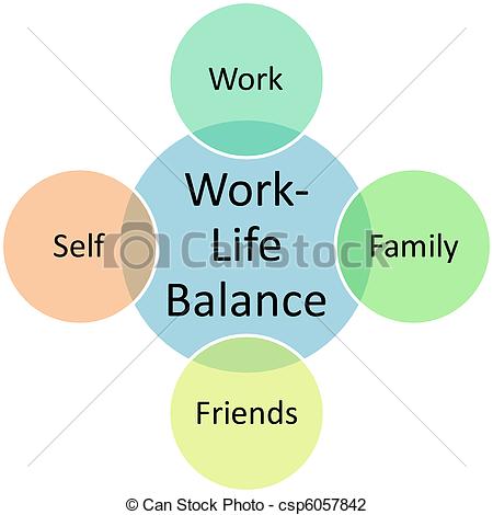 Clip Art Of Work Life Balance Diagram   Work Life Balancebusiness
