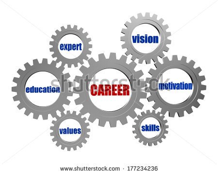 Career Expert Skill Education Motivation Vision Values