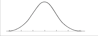 Blank Normal Distribution Curve Index Of
