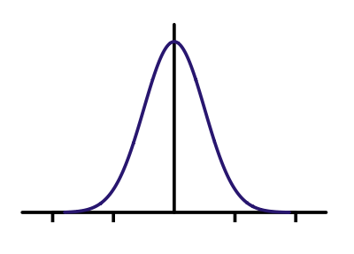 Distribution Bell Curve Clipart