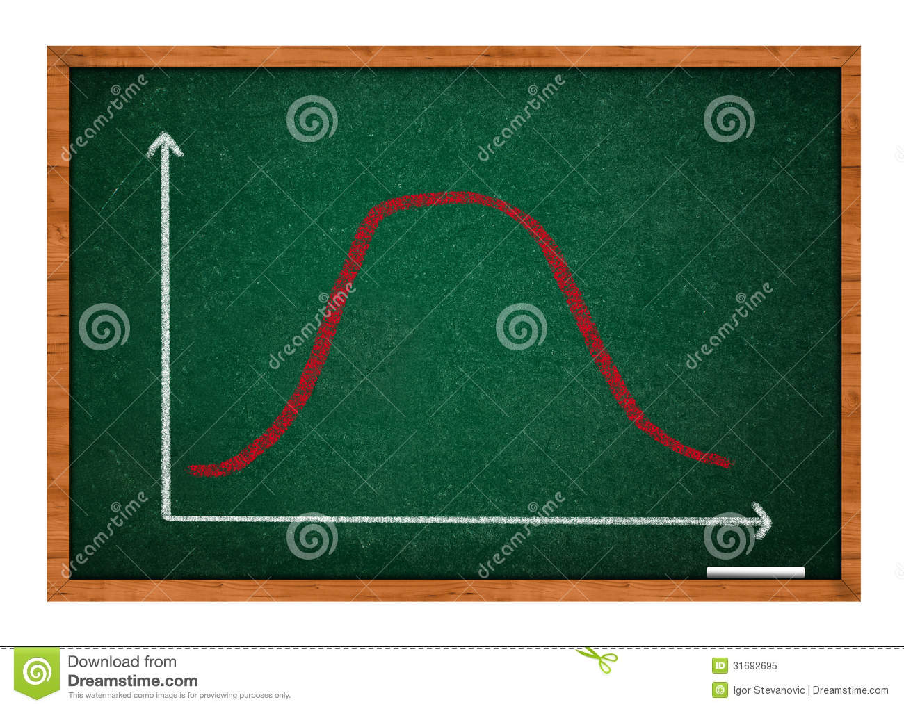 Gaussian Bell Or Normal Distribution Curve Royalty Free Stock Photo