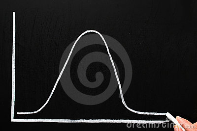 Normal Distribution Bell Curve Royalty Free Stock Photos   Image