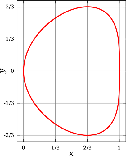 Vector Clip Art Of Bean Curve On A Graph
