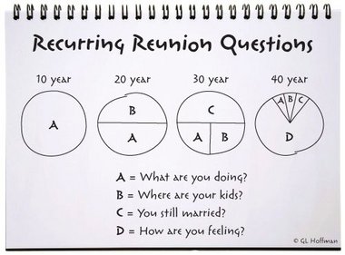 You Have A High School Reunion On Your Calendar Keep In Mind Reunion    