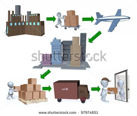 3d Illustration Of Supply Chain Distribution   97974851   Shutterstock