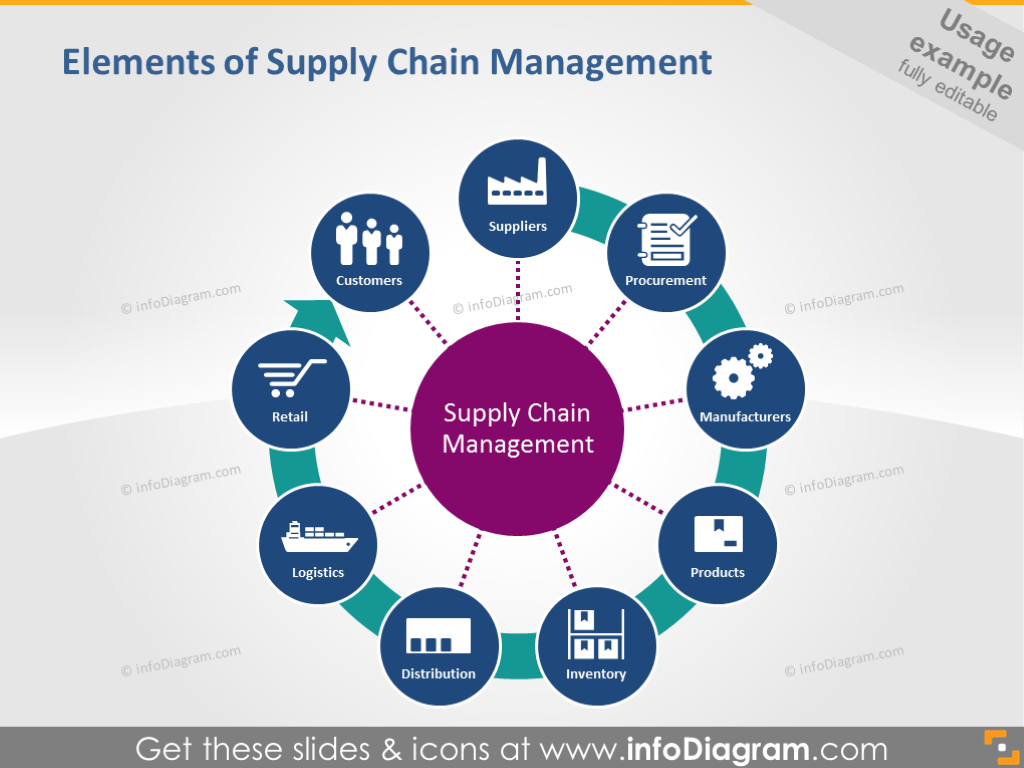 Logistics Icons Transport Location Supply Chain Clipart Powerpoint Png