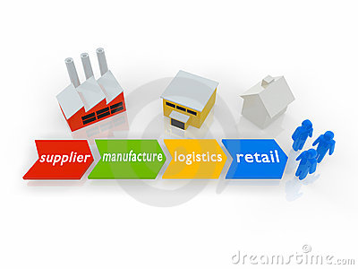 Scm Supply Chain Management Stock Images   Image  23324394
