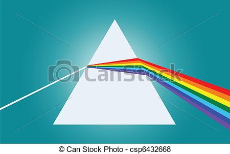 Vector Of Light Decomposition   The Ray Of Light Falls On A Prism Then