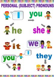Personal Pronouns Classroom Poster  Or A Flash Card