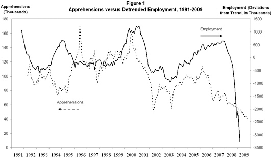     Overall American Employment  Click On The Chart For A Larger Version