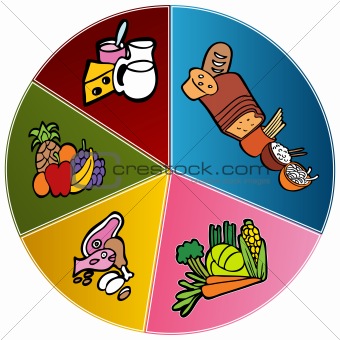Image 3889474  Healthy Food Plate Chart From Crestock Stock Photos