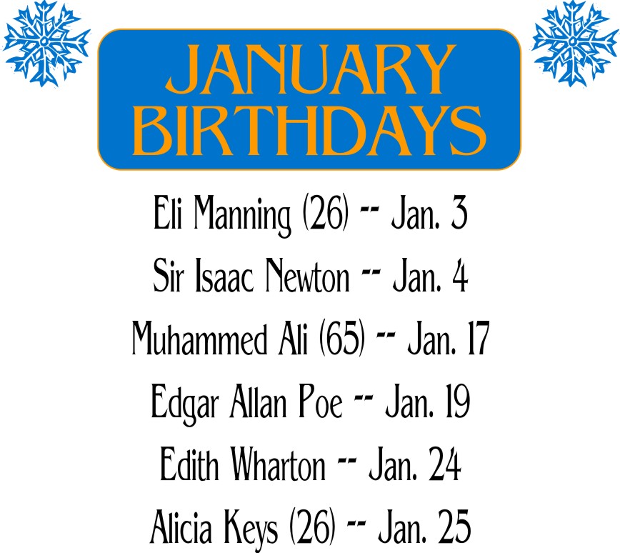 January Birthdays Clipart Birthdays    January 2007