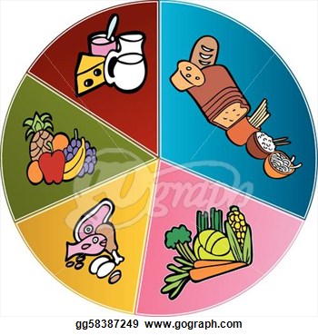 Plate Of Food Clipart Healthy Food Plate Chart