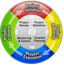 The Project Management Kit Provides More Than 50 Detailed Templates