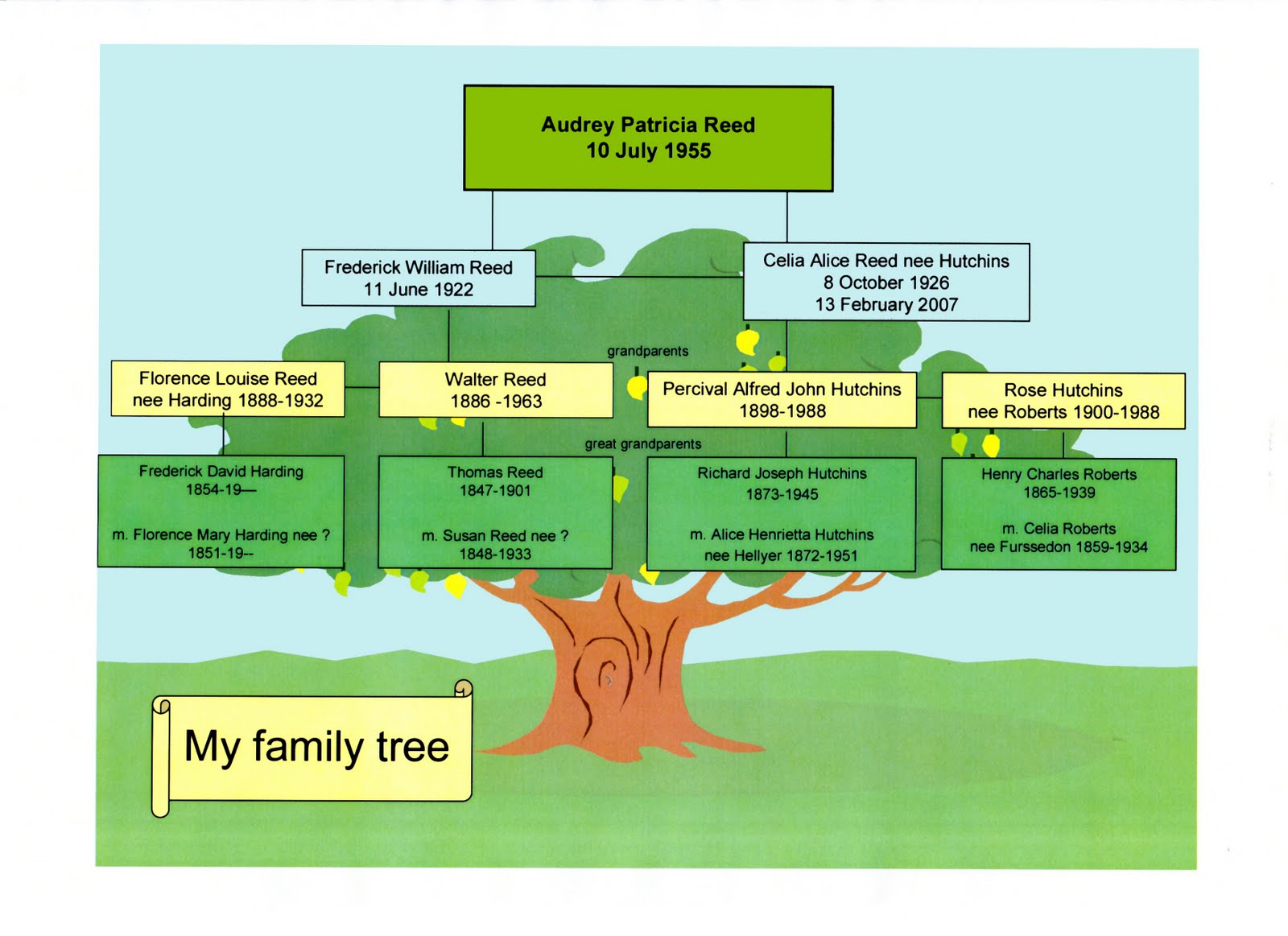 Family History On Film  Bringing My Family Tree To Life