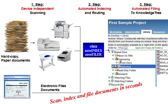 Image Scan Medical Record