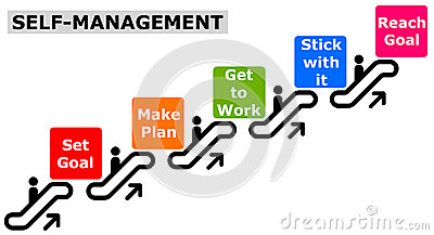 Self Management Royalty Free Stock Photo   Image  30375745