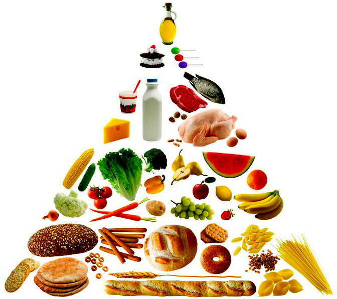 Spanish Food Pyramid Clipart