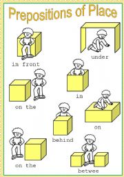 Prepositions Prepositions Of Place Prepositions Of Place Poster Fully    