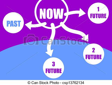 Vectors Of Future Choices   Alternative Paths   Past Present And