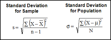 Measures Of Variation