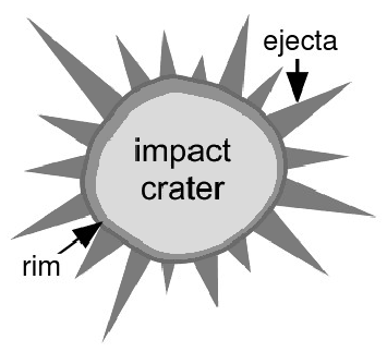 Meteor Crater   Http   Www Wpclipart Com Space Meteor Meteor Crater